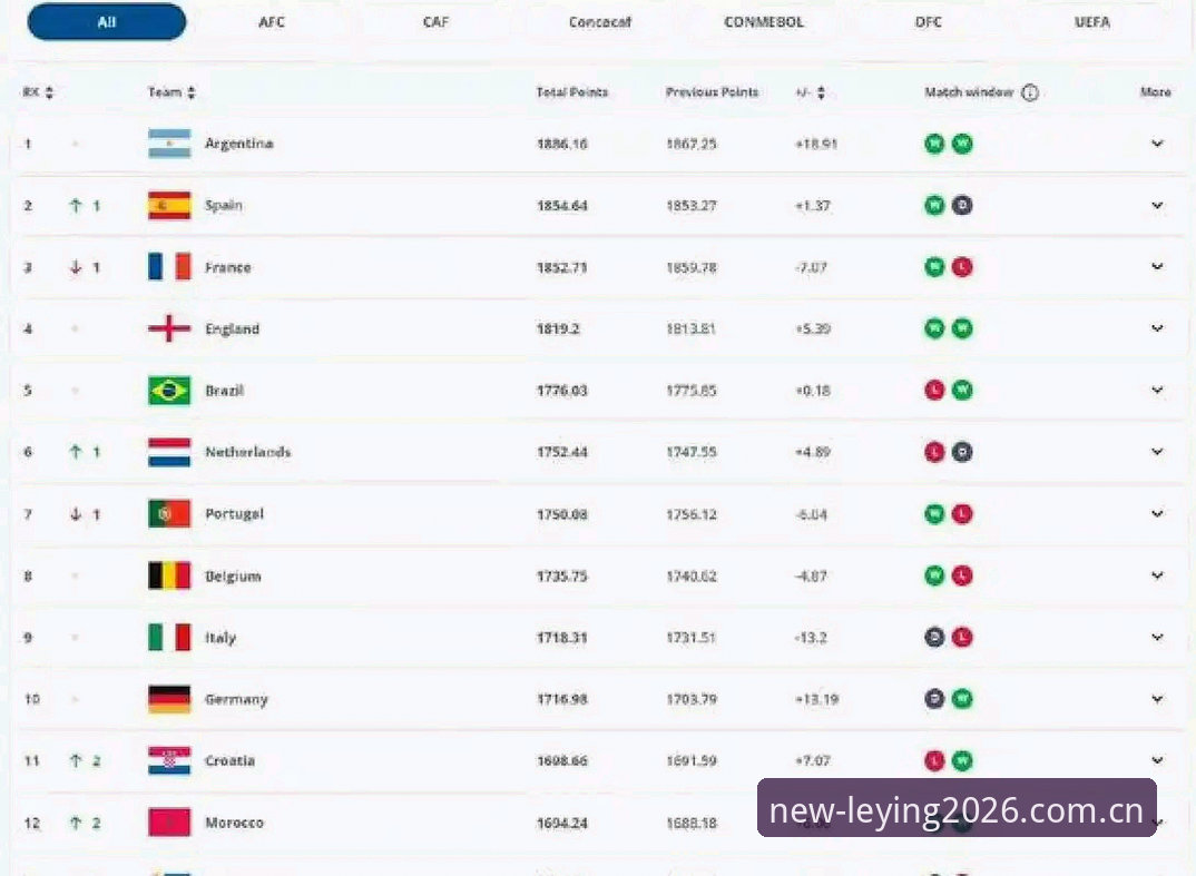 2030世界杯扩军至66队深度分析：中国男足的黄金入场券与乐盈平台的足球生态新格局